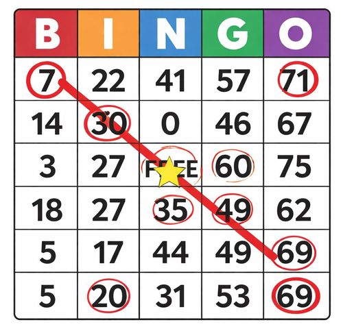 бинго карта с маркирана печеливша линия диагонал